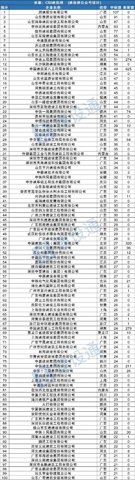 7月中標(biāo)企業(yè).jpg